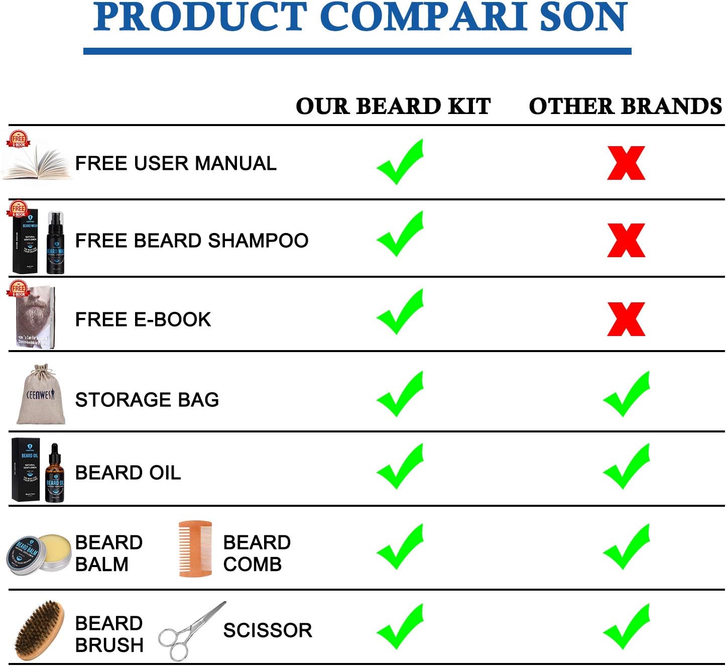 Beard Grooming Kit with Beard Oil Beard Wash Beard Balm Beard Growth Serum Unique Gifts Beard Growth Kit for Boyfriend