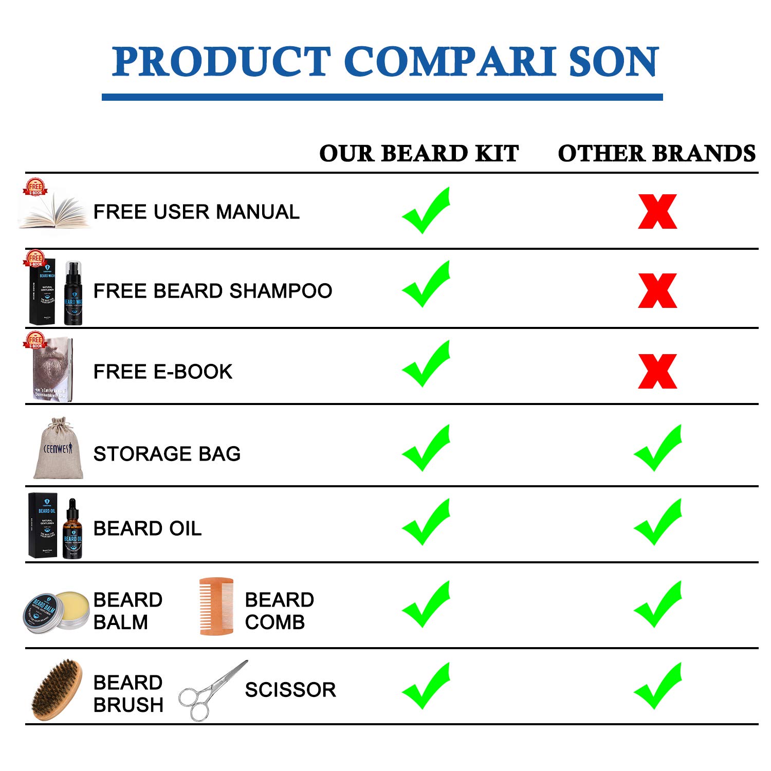 Kit d'entretien de barbe 9 pièces pour homme avec shampoing à barbe gratuit, huile à barbe, baume à barbe, peigne à barbe, ciseaux à barbe, soin de la barbe, soin de la barbe, produit de croissance de