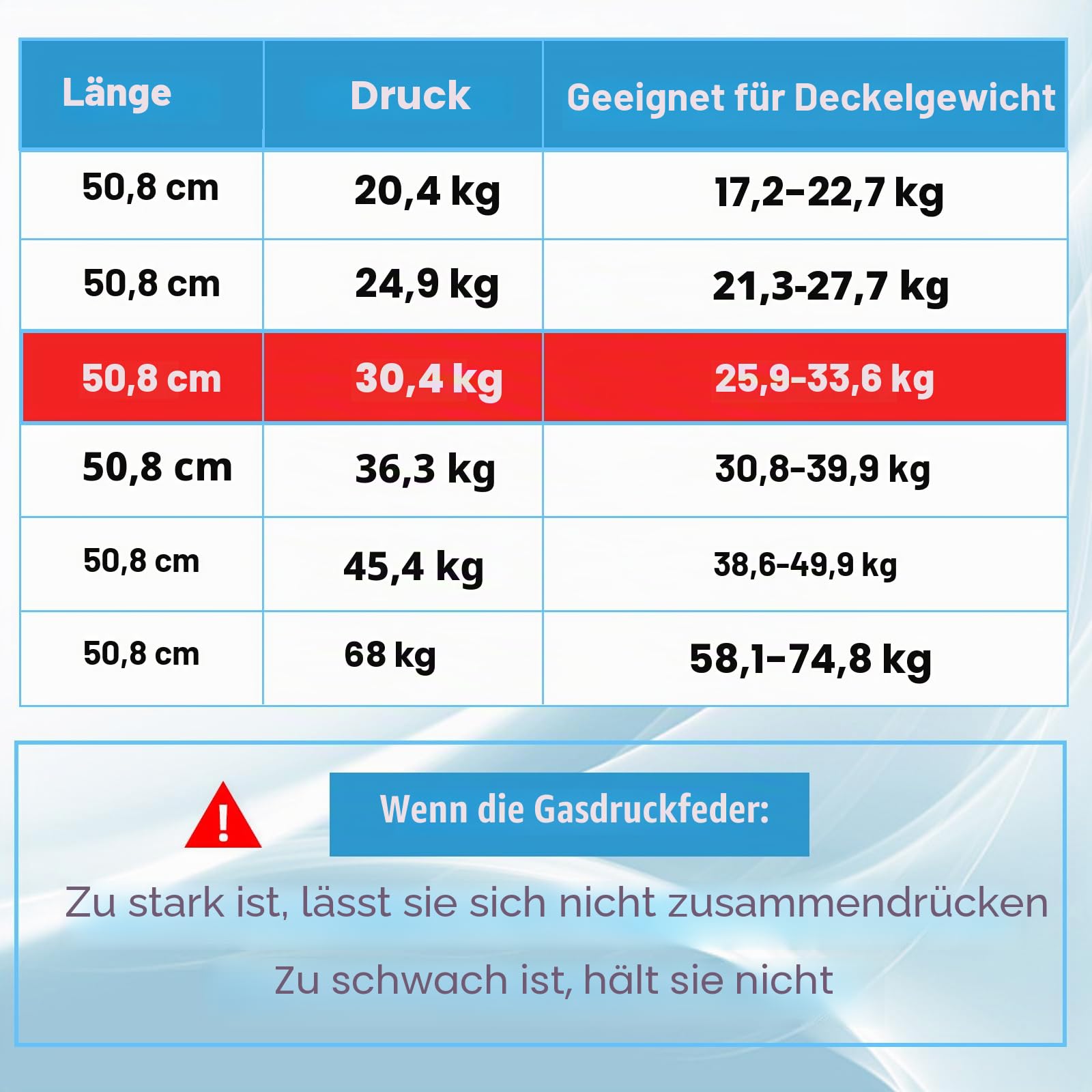 500MM 30.4KG/300N Gasdruckfeder 2 Stück L-Typ Gasdruckdämpfer Hydraulisch Halterung für Staukasten-Deckel Kabinett Wohnmobilbett Kellertür Stoßdämpfer Druckfeder Motorhaubendämpfer(20in/67LB)