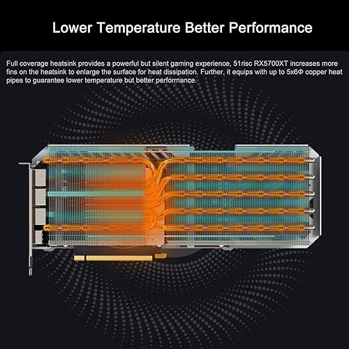 Miniatura 5 de 51RISC Tarjeta gráfica Radeon RX 5700 XT, 8 GB GDDR6 256 bits PCIe 4.0 x16 Boost Clock 1905MHz DP x3 HDMI 1080P 1440p Tarjeta de videojuegos