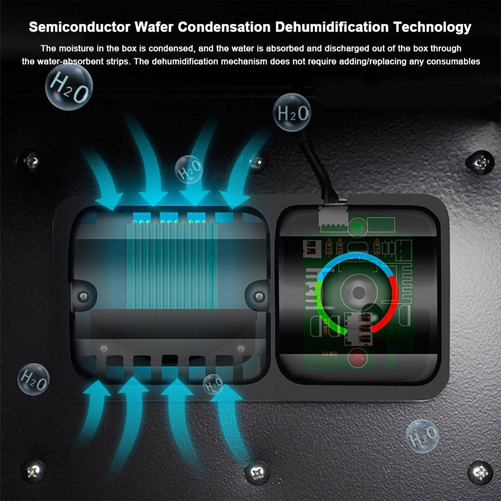 Scatola elettronica a prova di umidità, armadio asciutto con display digitale a LED, armadio di stoccaggio deumidificatore per obiettivo fotografico, per obiettivo fotografico e attrezzatura 50L