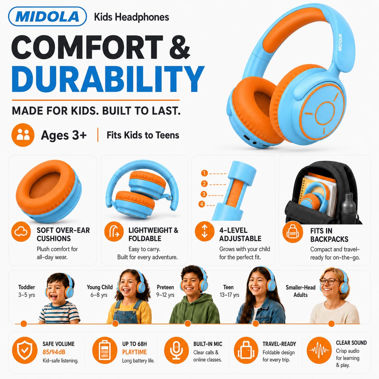 MIDOLA Auriculares para niños, Bluetooth 5.3, volumen inalámbrico, limitado, 85/94 dB, protección auditiva, sobre la oreja, 68 horas de reproducción, plegables, ligeros, micrófono integrado, para