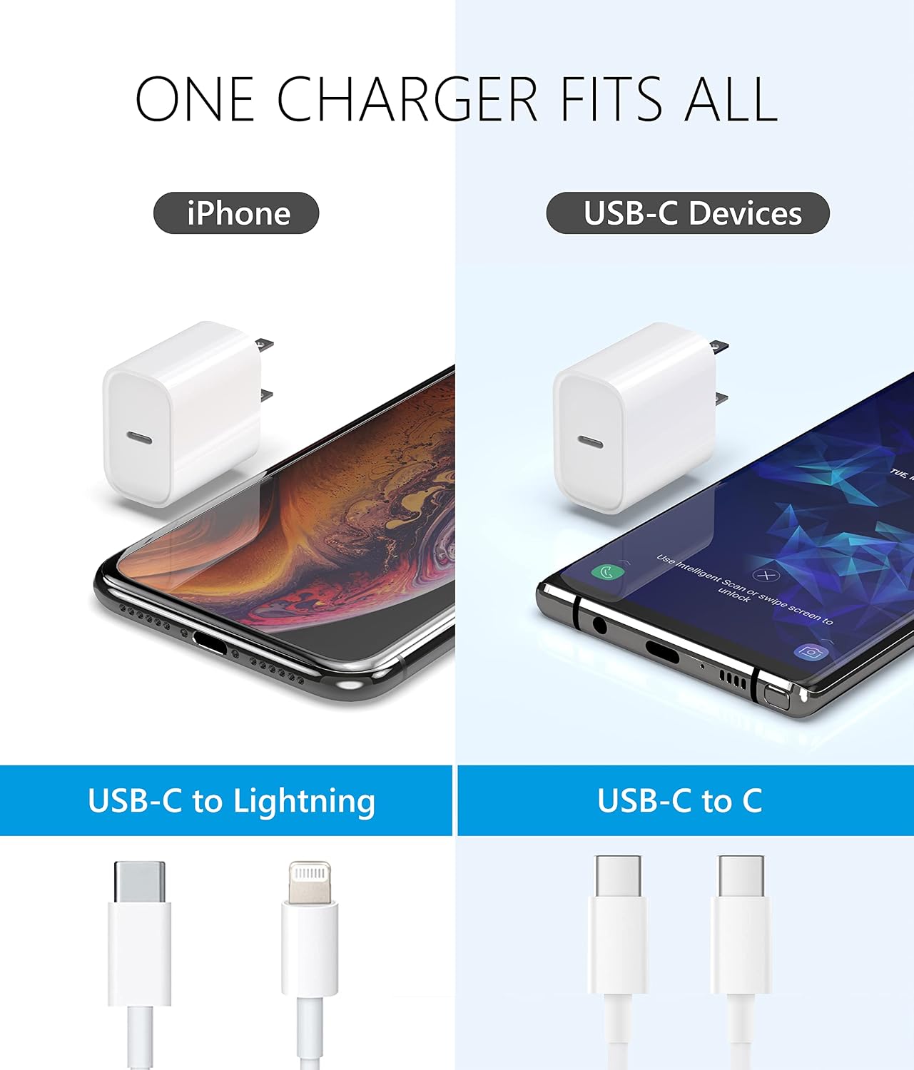 iPad Charger 20W USB C Fast Charger Cable 6.6ft for 2021/2020/2018 iPad Pro 12.9 Gen 5/4/3, iPad Pro 11 Gen 3/2/1, iPad Air 4, Pixel 5/3XL PD 3.0 Charger 2Pack