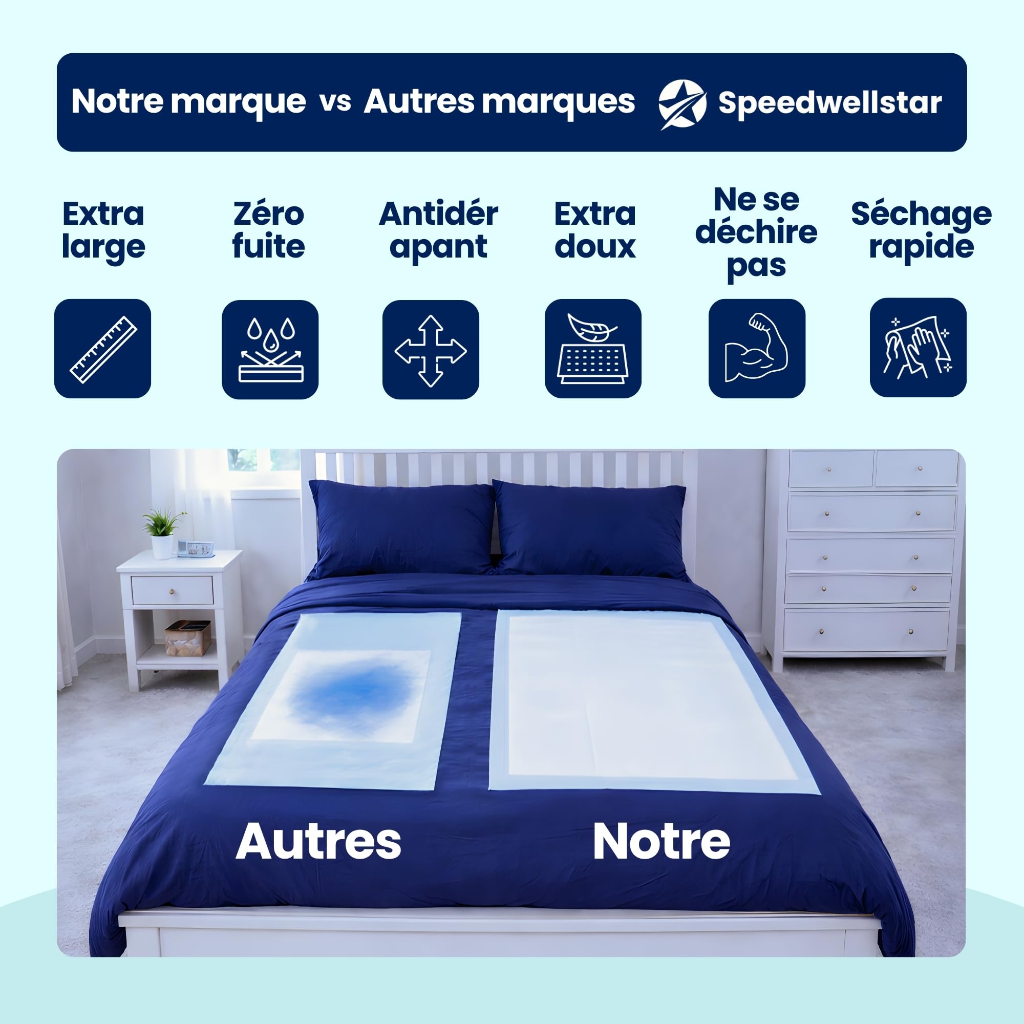 Alèses de Lit pour Incontinence Jetables Extra Grandes 150 x 80 cm Lot de 20 Super Absorbantes 2300 ML Protège‑lit Étanche et Anti‑fuites pour Lit Simple ou Double Antidérapant par Speedwellstar