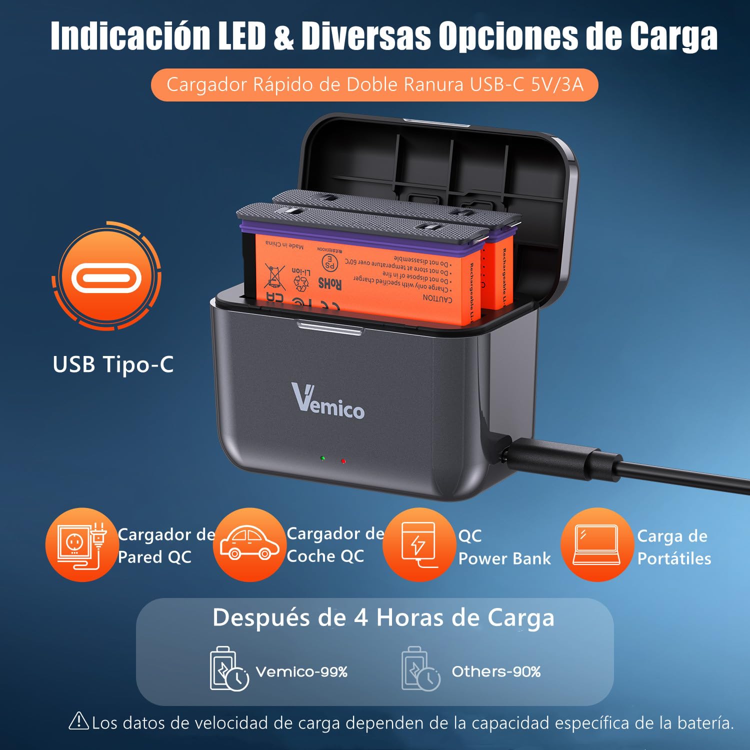 Vemico 360 X5 Cargador de Batería Kit 2 X 2800mAh 360 One X5 Baterías LED de 2-Canales Tipo-C Interfaz de Carga X5 Cargador para 360 One X5 Cámara(Atención: No es Resistente al Agua)