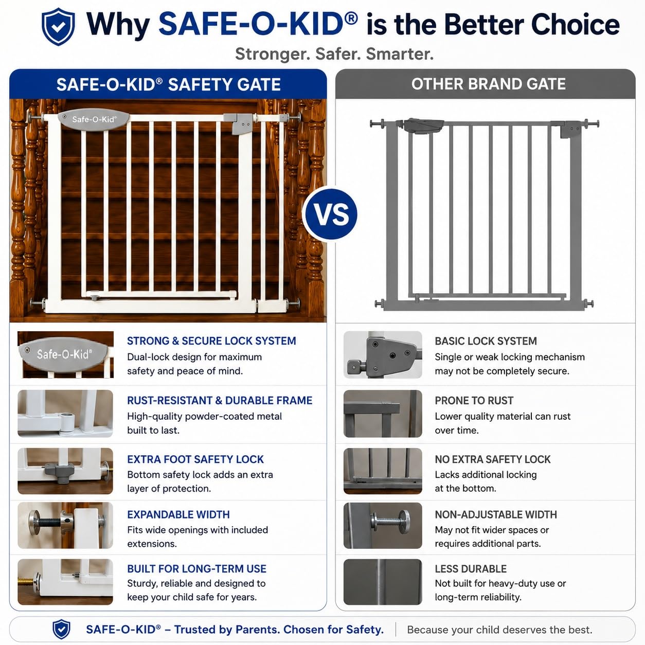 Safe-O-Kid Baby Safety Gate - Protect Your Little One -2 Safe-O-Kid Baby Safety Gate - Protect Your Little One -2