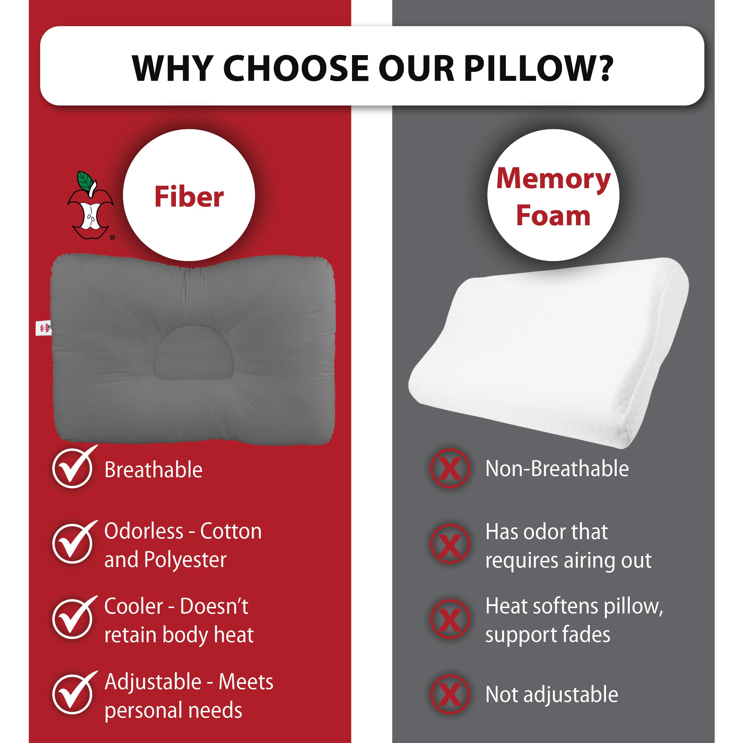 Core Products D-Core Cervical Neck Pillow - Extra Firm Orthopedic Support for Neck Discomfort, Back Sleepers, Dual Neck Rolls, Cervical Alignment, Full Size, Assembled in USA