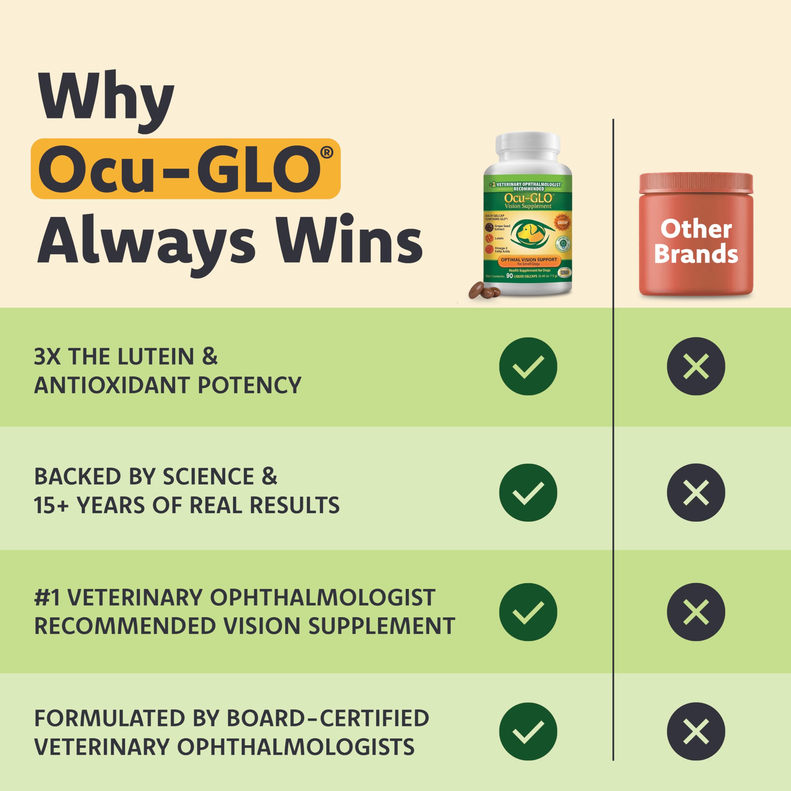 Ocu-GLO Canine Vision Supplemento per Cani di Piccola Taglia 4,5 kg e Tappi in Gel Liquido sotto i 90