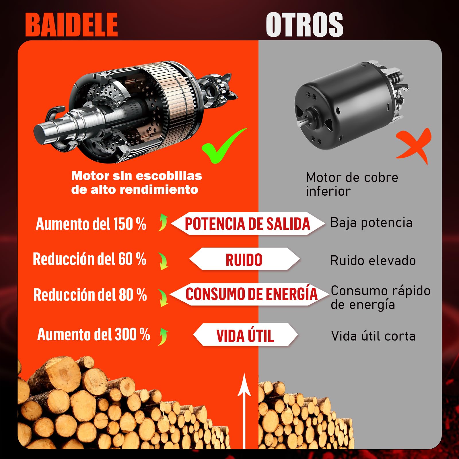Tijeras de Podar Eléctricas 35mm, 600W Tijeras de Podar Bateria con 2 Baterías de Litio de 2,0 Ah, 8 Horas de Funcionamiento, Empuñadura Antifatiga, Ideal Para La Poda en Jardines, Huertos y Viñedos