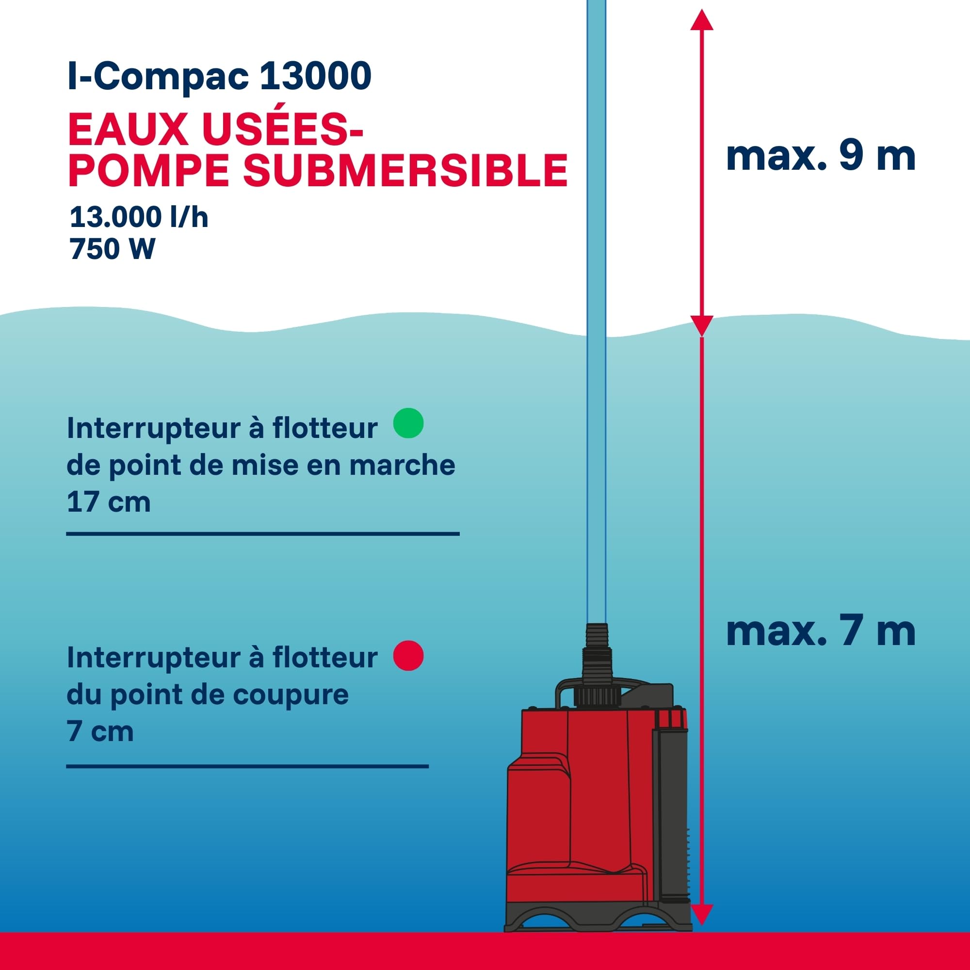 T.I.P. Pompe submersible I-Compac 13000 Puissante et Intelligente pour Jardin et Bassin 750 W Débit 13000L/h