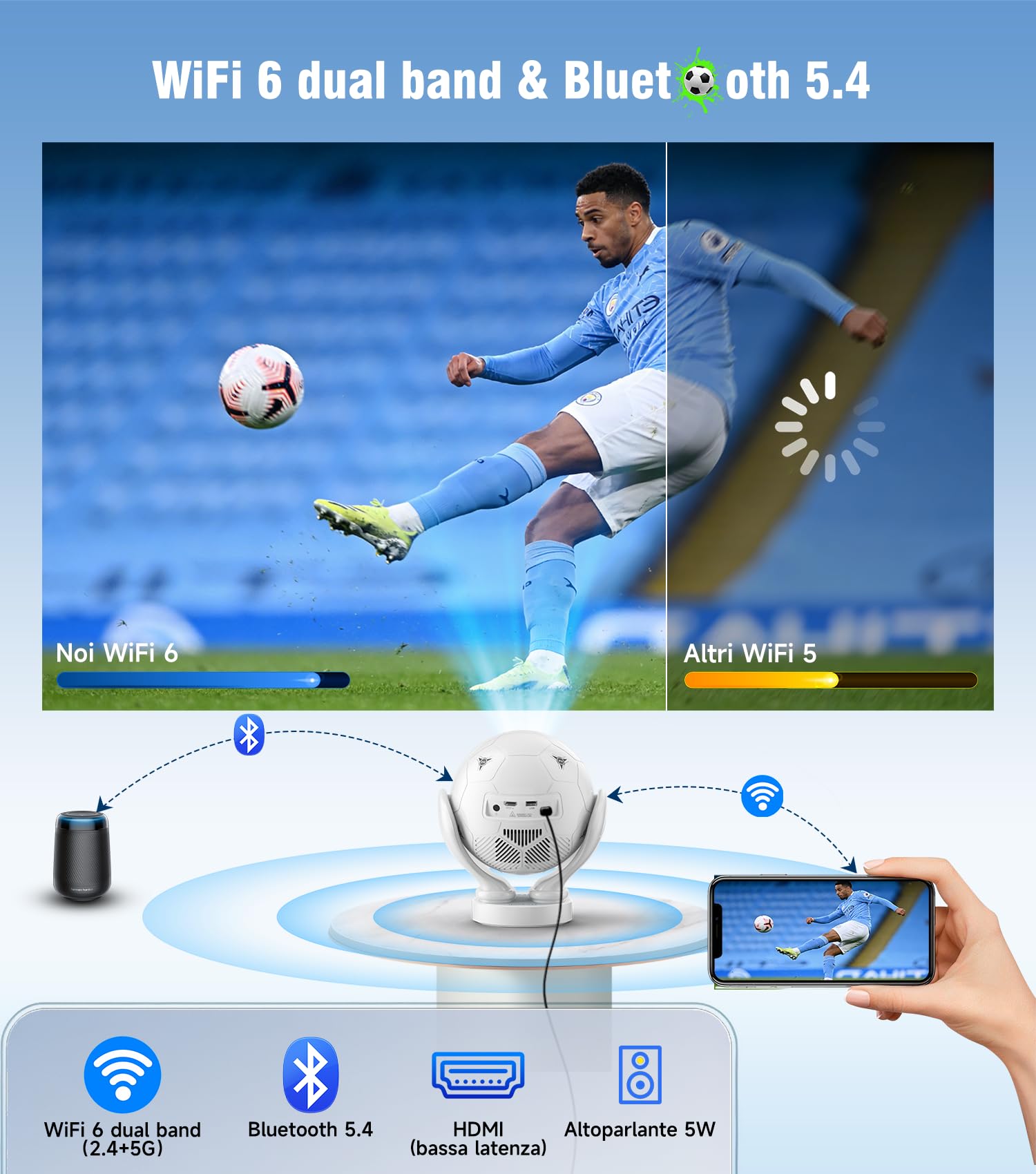 Magcubic Proiettore Portatile 4K, Android 14 con WiFi 6 e BT 5.4 | Mini Videoproiettore 1080P a Forma di Pallone da Calcio, Rotazione 180°, Focale Auto, Proiettore per Home Cinema, Gaming
