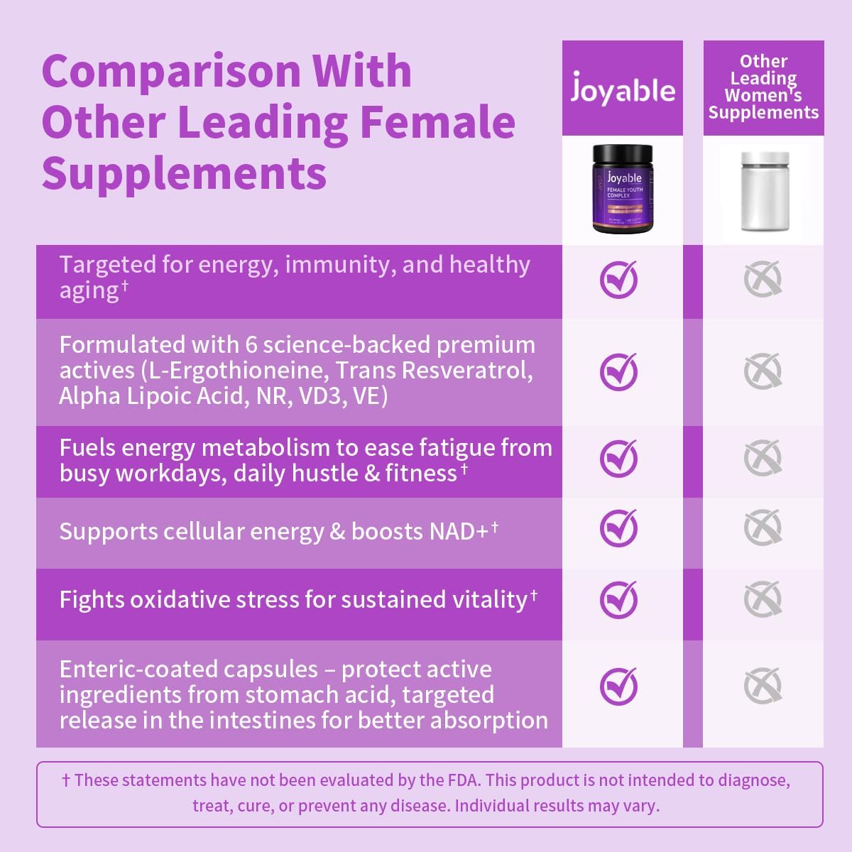 Female Youth Complex - Healthy Aging, Antioxidant, Cellular Support - Daily Supplement for Women - 60 Capsules - 60 Days Supply