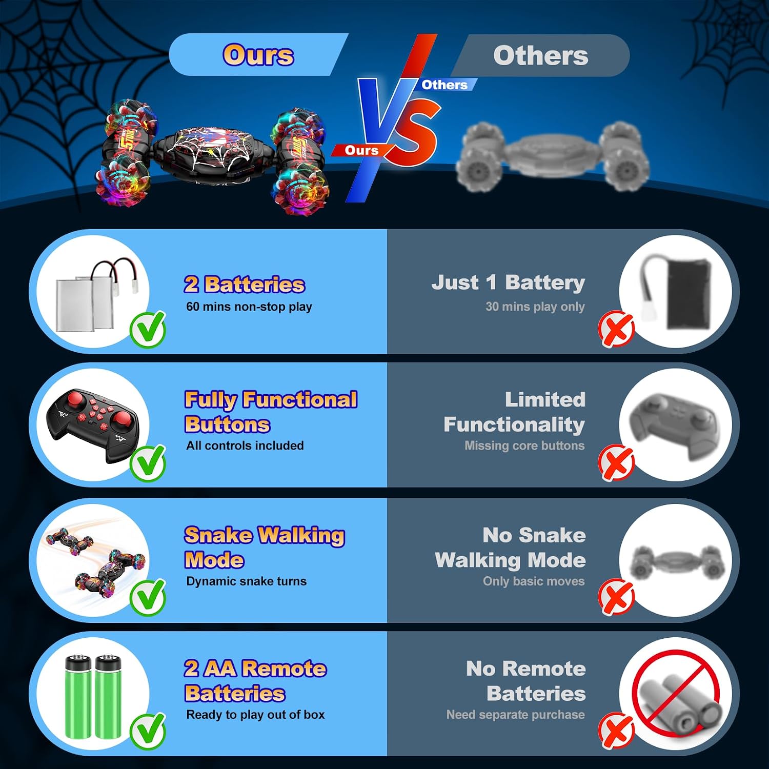 Nikuku Gesture Sensing RC Stunt Car - 4WD Hand Controlled Remote Control Car with 360° Rotation, 2.4GHz Drift Toy for Kids Ages 6 7 8-12 13 Year Olds - Best Birthday Gifts for Boys Girls
