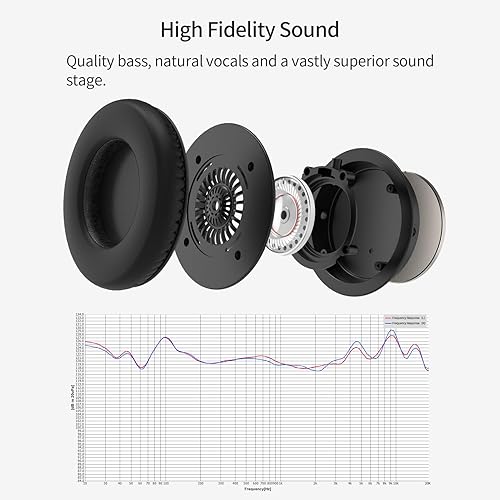 Miniatura 6 de SoundMAGIC Auriculares con cable P55 - Auriculares con aislamiento de ruido, auriculares para computadora portátil, teléfono con cabeza de PC, 2