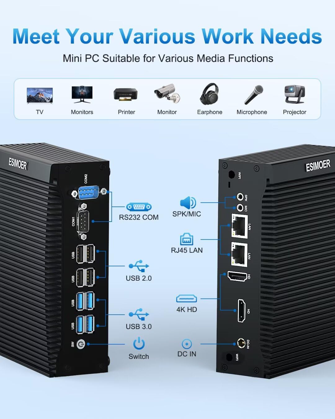 Mini PC Industriale PC Fanless Win 11 Core i5 8350U, 32GB RAM 1TB SSD, Doppi Display HD 4K, 2 RJ45 LAN, 2 RS232 COM, 8 USB, WiFi, BT, Micro PC Win11 per Aziende, Casa, Industria, LOT