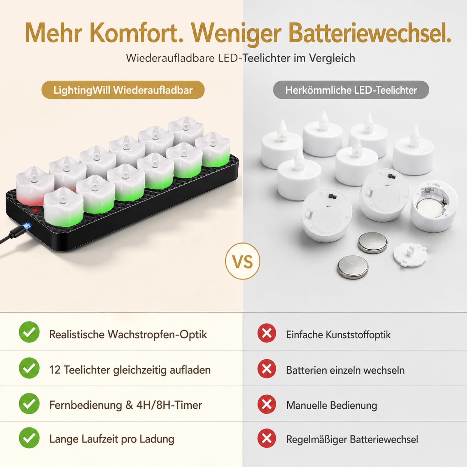 LightingWill 12er LED Teelichter Wiederaufladbar mit Ladestation, 80–150 Std. Laufzeit, Fernbedienung, 4/8H Timer, 3 Helligkeitsstufen, 4 Lichtmodi, USB-C, Flammenlose Kerzen mit Wachstropfen-Optik