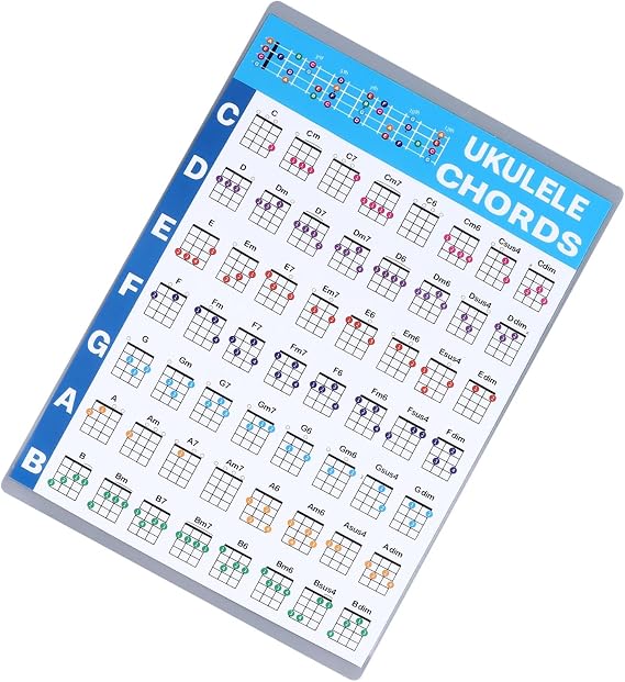 Laminated Ukulele Chord Chart, Educational Reference Poster for Beginners (S)