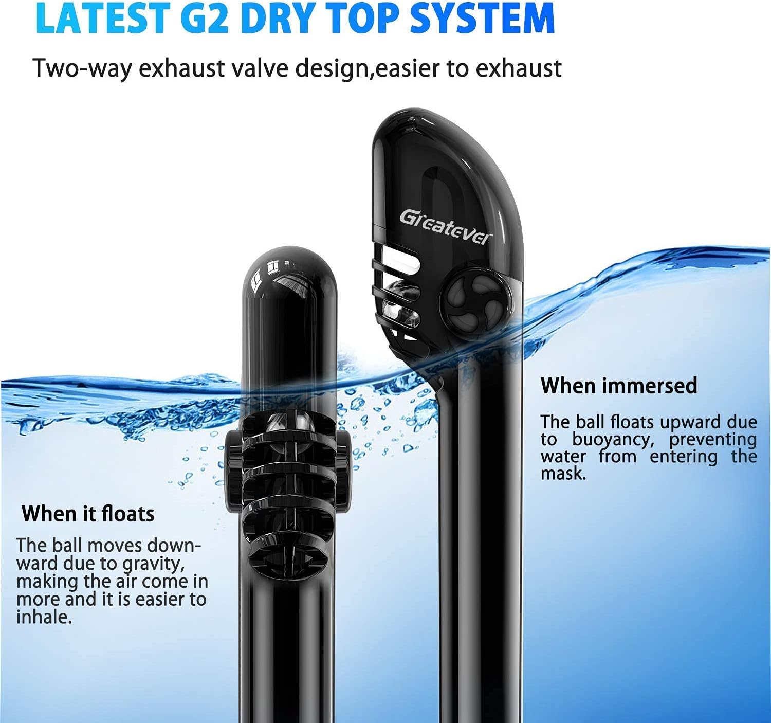 Greatever G2 Full Face Snorkel Mask with Latest Dry Top System,Foldable 180 Degree Panoramic View Snorkeling Mask with Camera Mount,Safe Breathing,Anti-Leak&Anti-Fog,for Kids&Adult : Sports & Outdoors