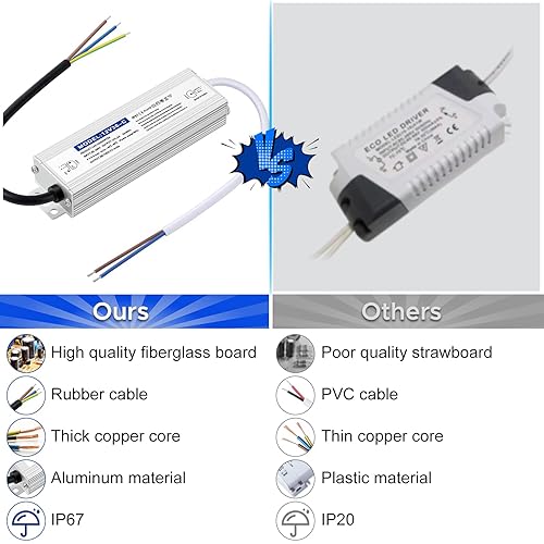 Miniatura 3 de Fuente de alimentación impermeable del controlador IP67 LED 12V 36W 3A, 110V AC a 12V DC Convertidor, ideal para interiores y exteriores, marina, e