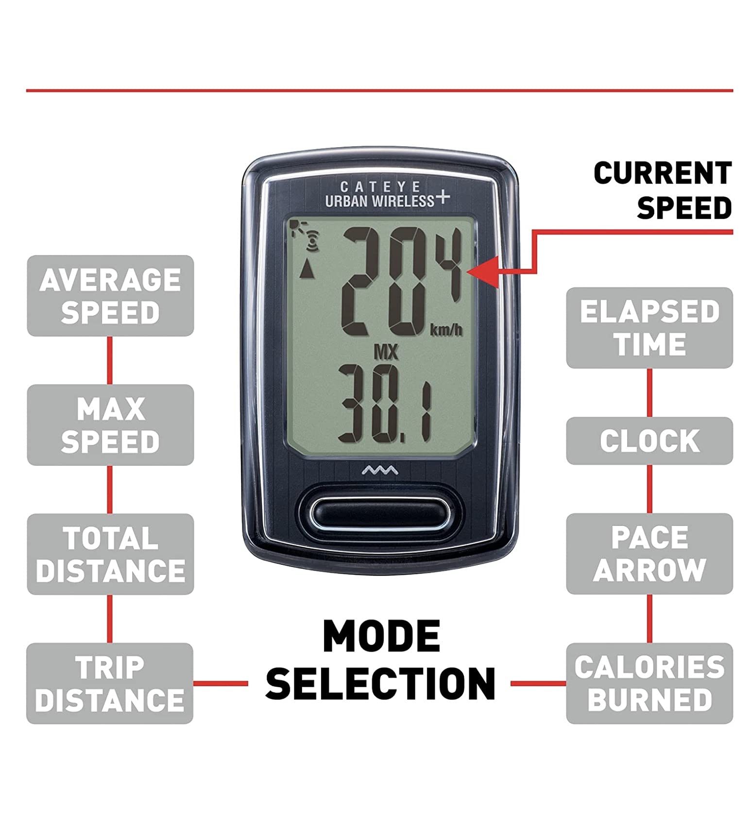 CATEYE Urban Wireless+ Bike Computer – Analog Wireless, Speedometer & Odometer, Calorie Tracking, FlexTight™ Mount, Auto Start/Stop, Programmable Odometer, Backlit Display (OF-100)