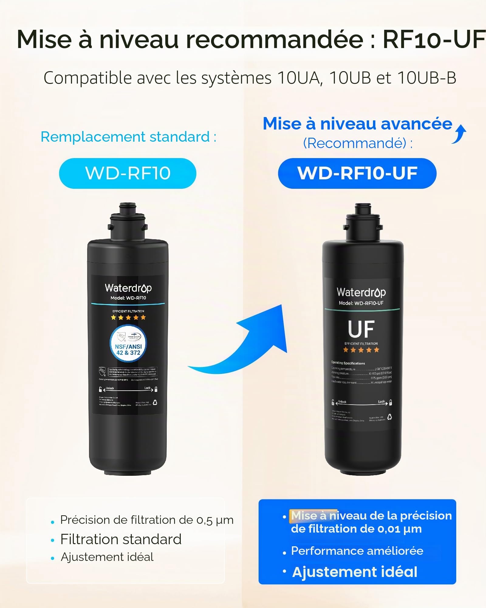 Waterdrop WD-RF10 Filtre à Eau, NSF/ANSI 42 Certifié, 30000 Litres, Remplacement pour Évier