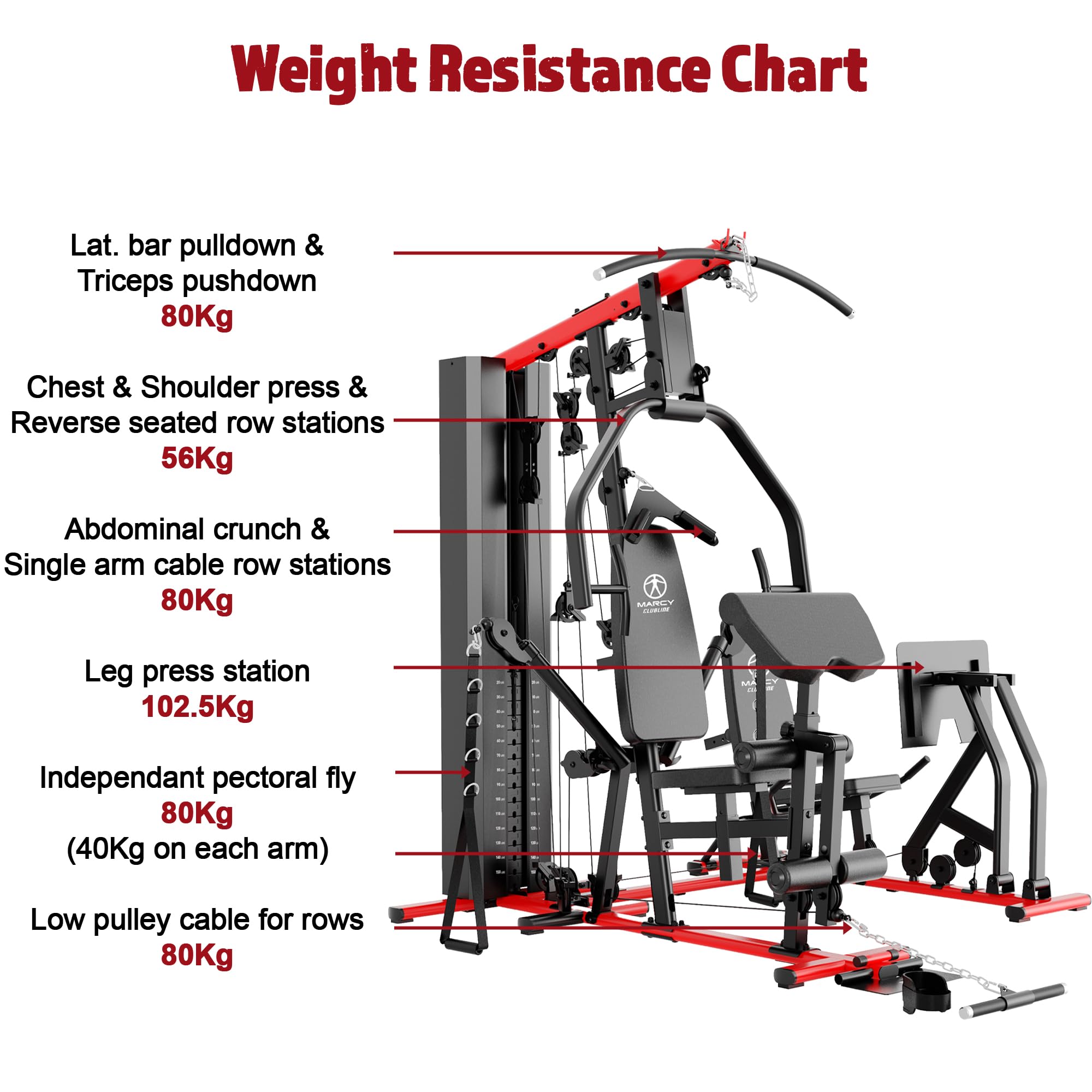 Marcy Multiestación Deluxe HG9000 Multigimnasio para Casa con Leg Press - Resistencia 102,5kg - Polea Alta Media y Baja. PEC DEC Independiente Varios Ajustes Gimnasio Completo