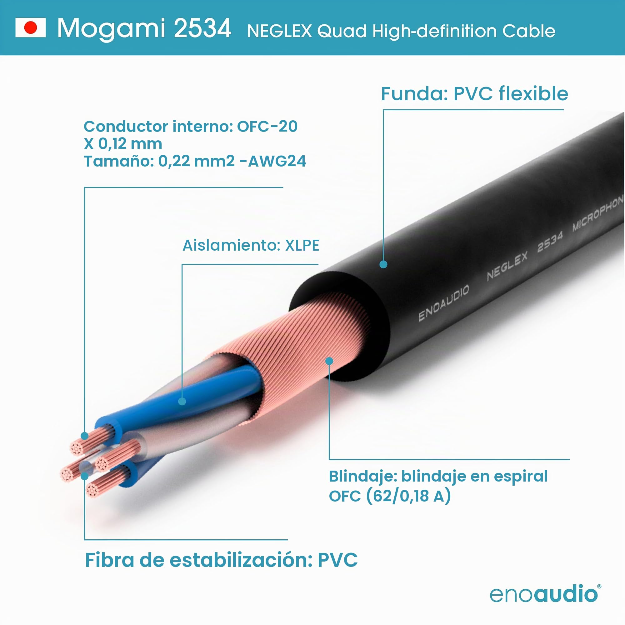 enoaudio Mogami 2534 Quad Cable pares (L,R) Estéreo | Neutrik RCA | HiFi - 1,5 m