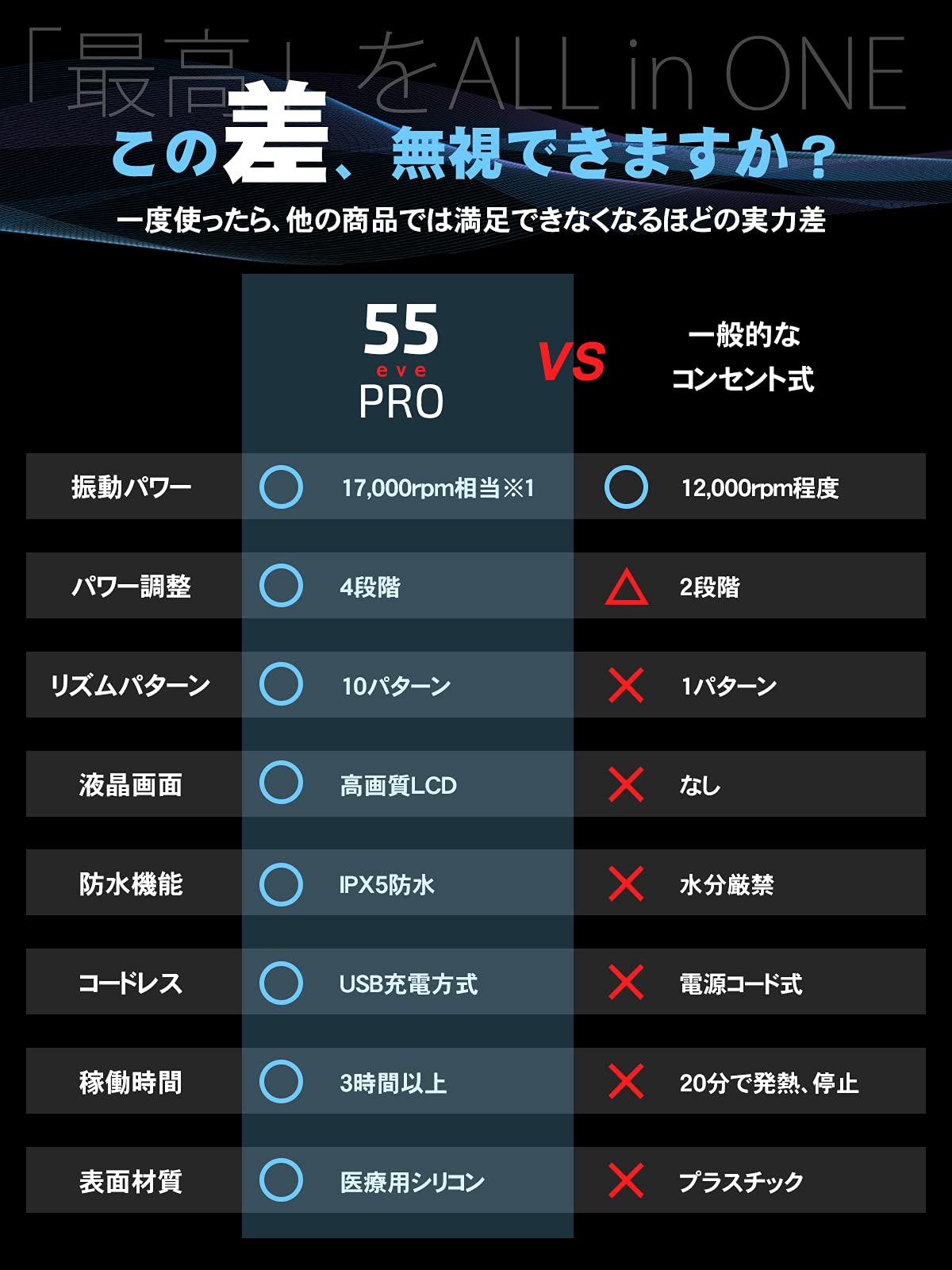 Amazon.co.jp: 55evePRO コードレス最強クラス17,000rpm 液晶搭載プロ