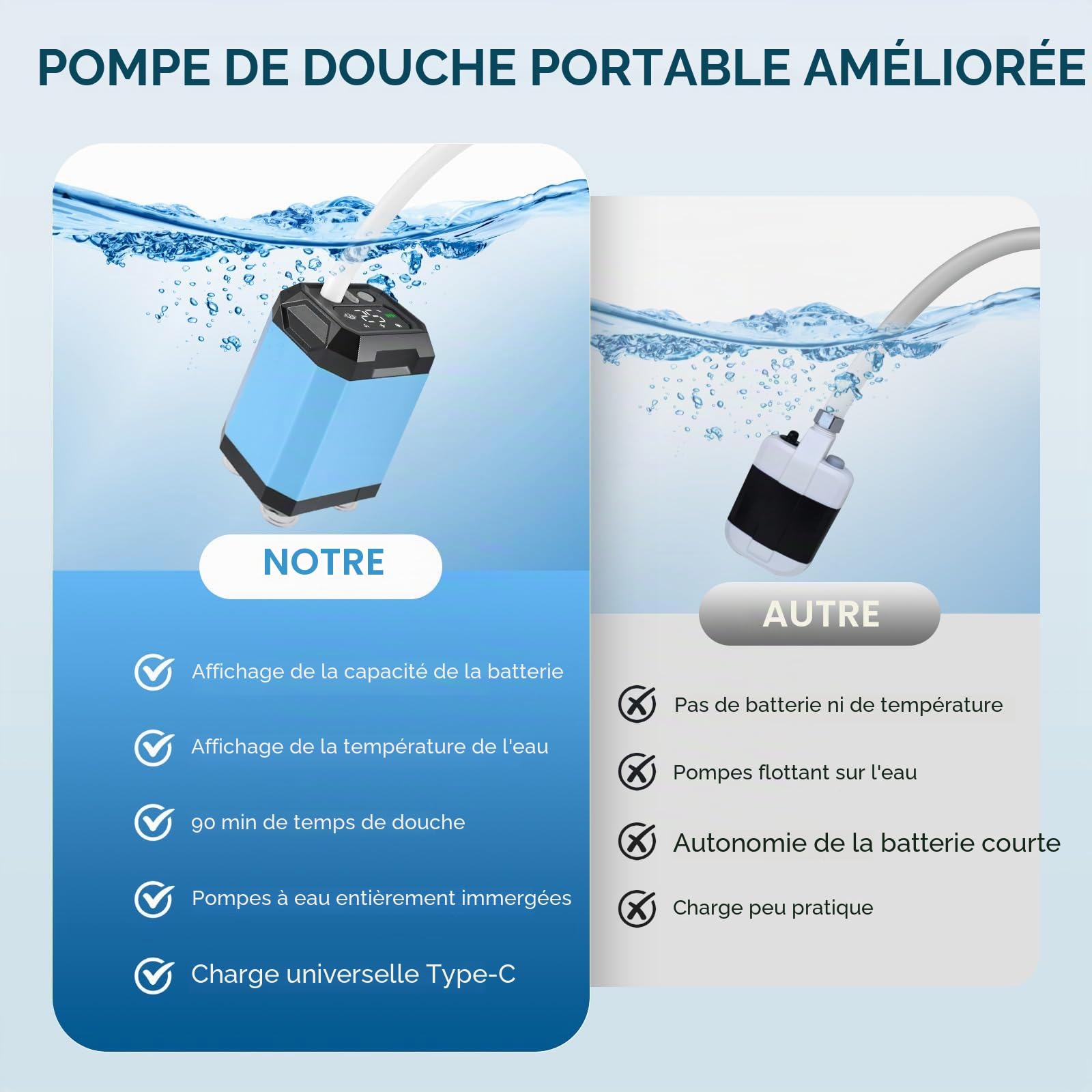 Douche de camping portable - Batterie avec pompe - Fonction stérilisation - 5400 mAh - Rechargeable - Avec pommeau de douche et tuyau de 2 m - Affichage de la température et de la puissance - Pour
