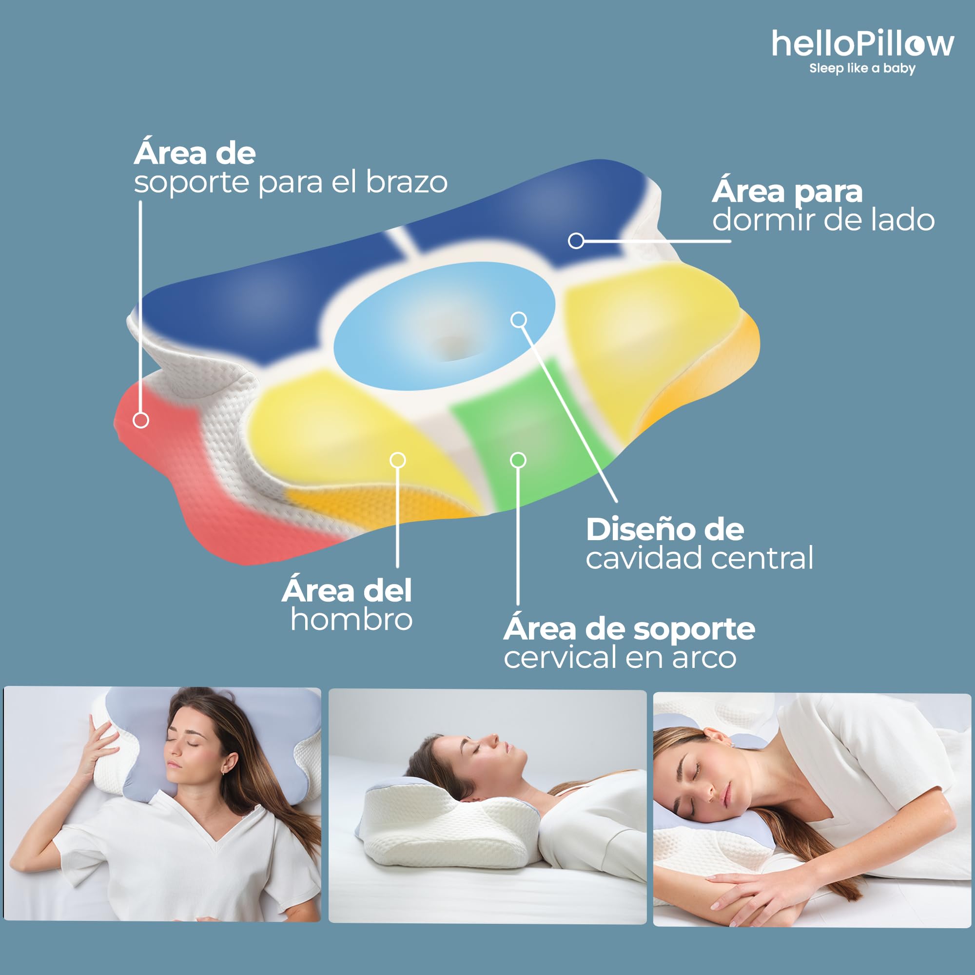 Almohada Cervicales y Cuello de Espuma Viscoelastica, Almohada Ortopedica y ergonómica para Soporte de Cuello, Almohada Ergonómica para Dormir de Lado y Boca Arriba (Gris)