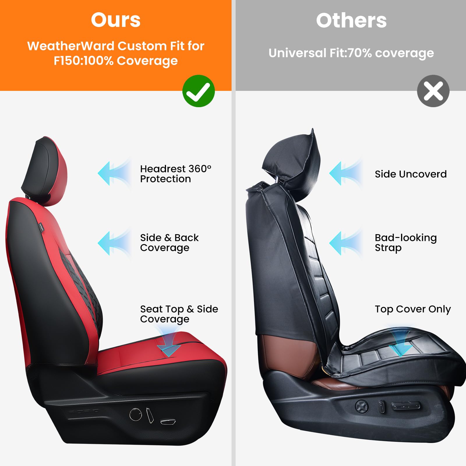 WeatherWard for Ford F150 Seat Covers 2015-2019 2020 2021 2022 2023 2024, Ford F150 Truck Seat Covers for 2015-2023 2024 Ford F150 Accessories, Only fit SuperCrew (XL/XLT), Black & Red, Full Set