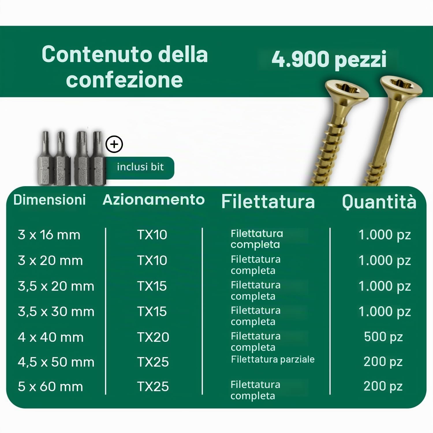 PARCO Set di viti per legno a testa svasata, 4900 pezzi, assortimento di viti TX di diverse dimensioni, 3 x 16 mm, 5 x 60 mm, assortimento di viti per legno, viti universali