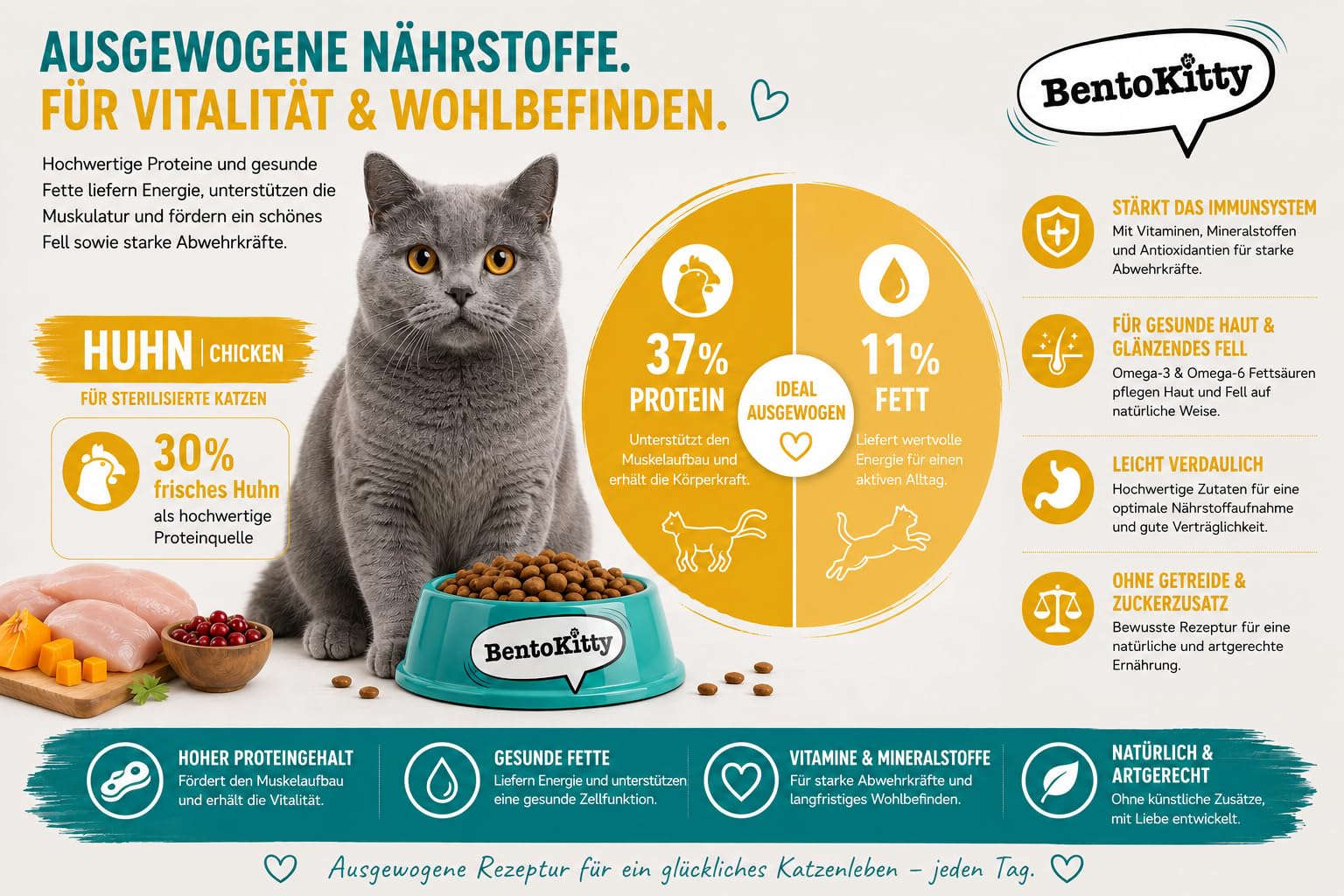 High Premium Katzenfutter Trockenfutter Huhn Sterilised – 7,5 kg Vorteilspack (5×1,5 kg) | Getreidefrei, 71% tierische Zutaten, 30% frisches Huhn | Zuckerfrei Alleinfuttermittel