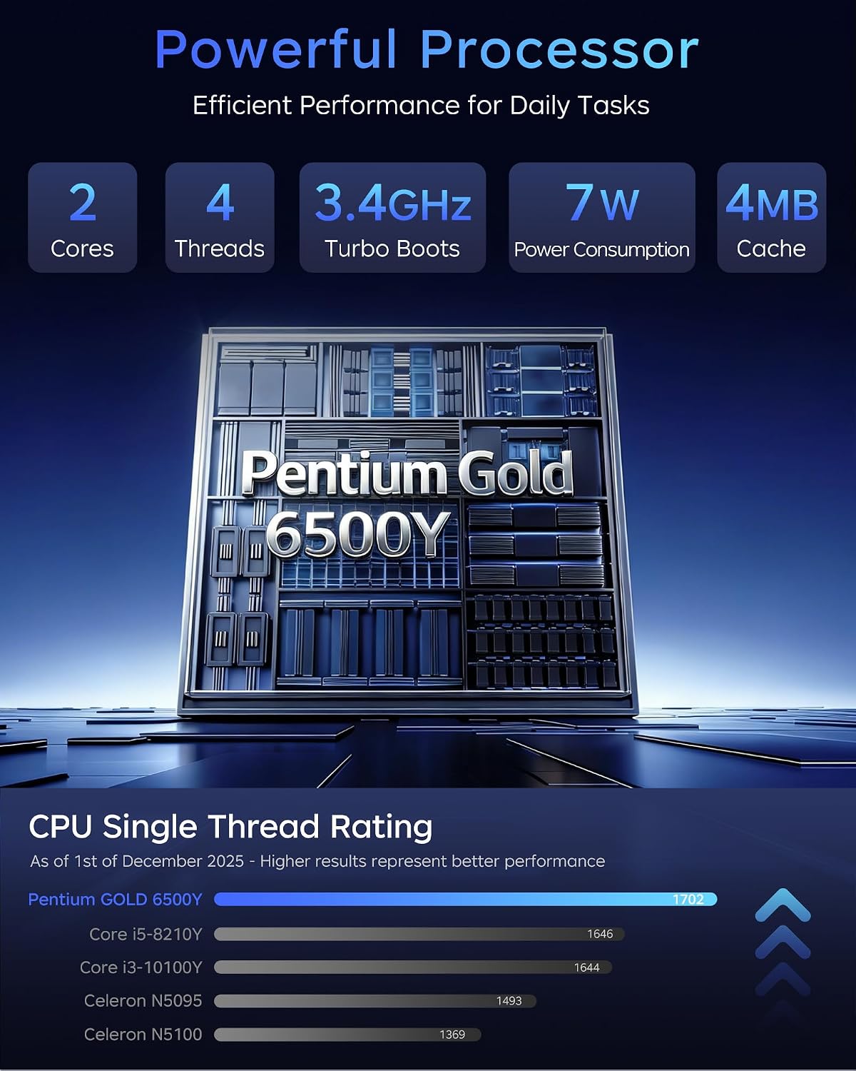 Laptop 12GB RAM 256GB SSD, Pentium Gold 6500Y, 15.6 Inch FHD IPS Display, Thin & Lightweight Laptops with USB-C, USB 3.2, HDMI, TF Card Slot, WiFi 5, Laptop Computers for Work Study Everyday Use image 2
