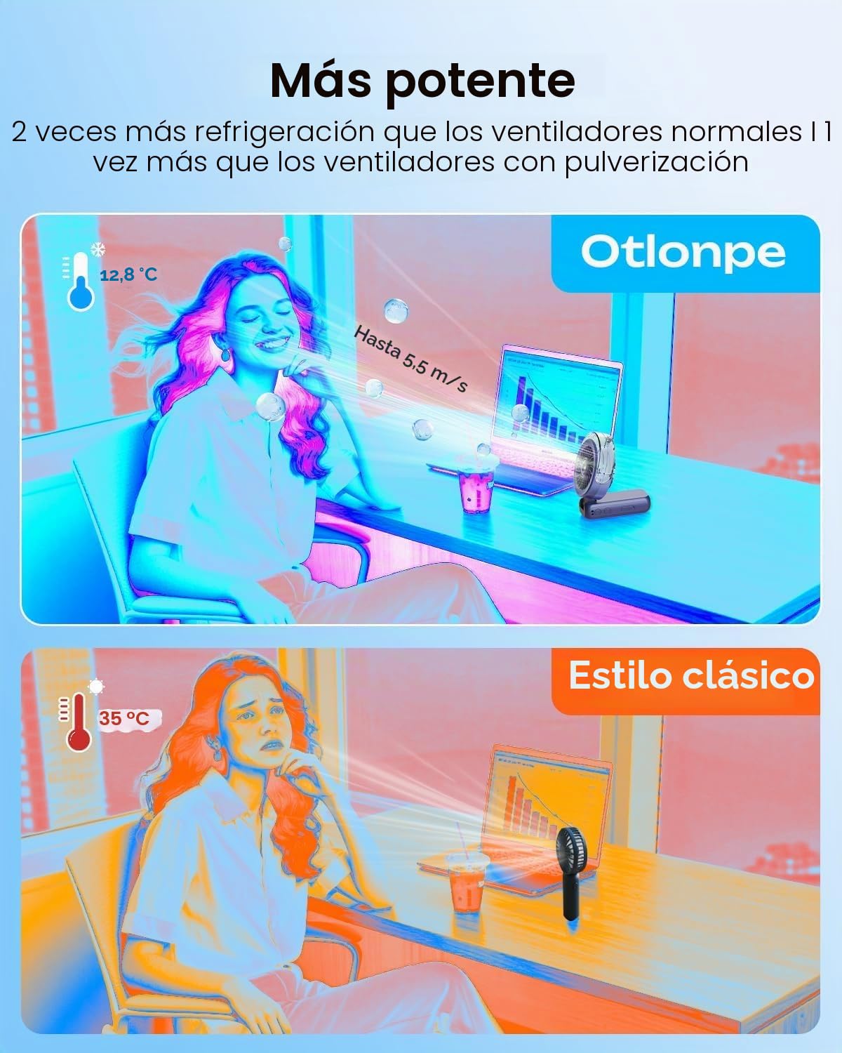 Otlonpe Ventilador de mano portátil, potente 4 velocidades de alta velocidad, recargable, pequeño ventilador de mano, niebla de agua, funciona con batería de 4000 mAh, plegable, cordón, refrigeración