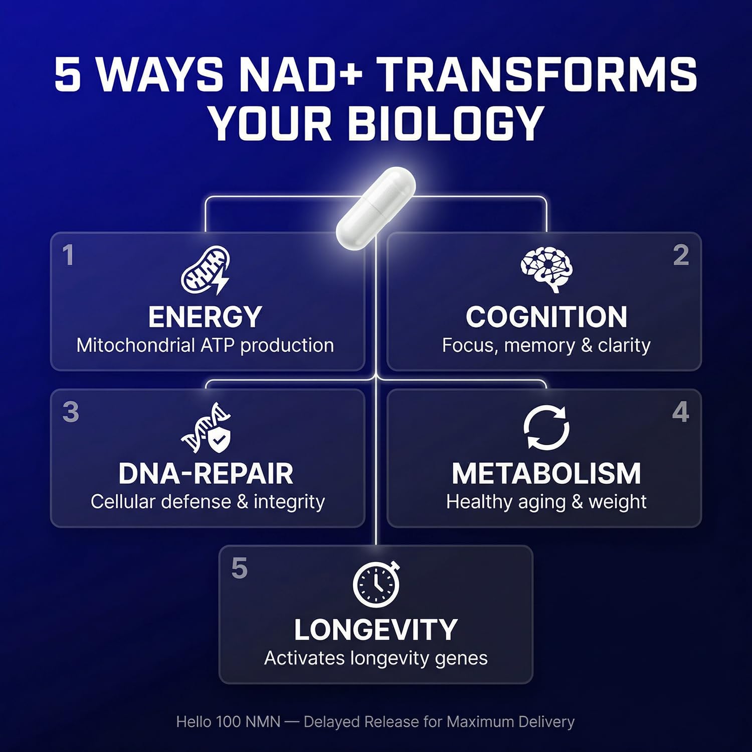 NMN Supplement 500mg, Pure NAD+ Booster Capsules, Delayed Release — Amazon image 6