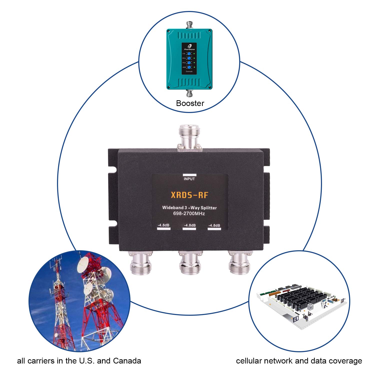 XRDS -RF Splitter a 3 vie a banda larga, 4,8 dB N tipo femmina-50 Ohm (non per TV)