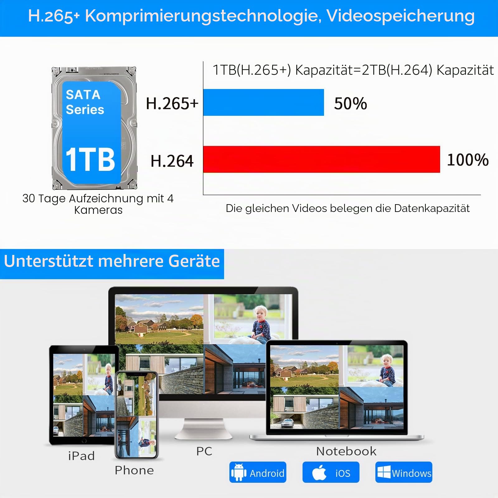 [PTZ-Kamera+Bullet-Kamera] Hiseeu Überwachungskamera Set Aussen WLAN,5MP Überwachungskamerasystem mit 2-Wege-Audio,Fernansicht,IP66 Wasserdicht,Farb Nachtsicht,Bewegungserkennung und Alarm,1TB HDD