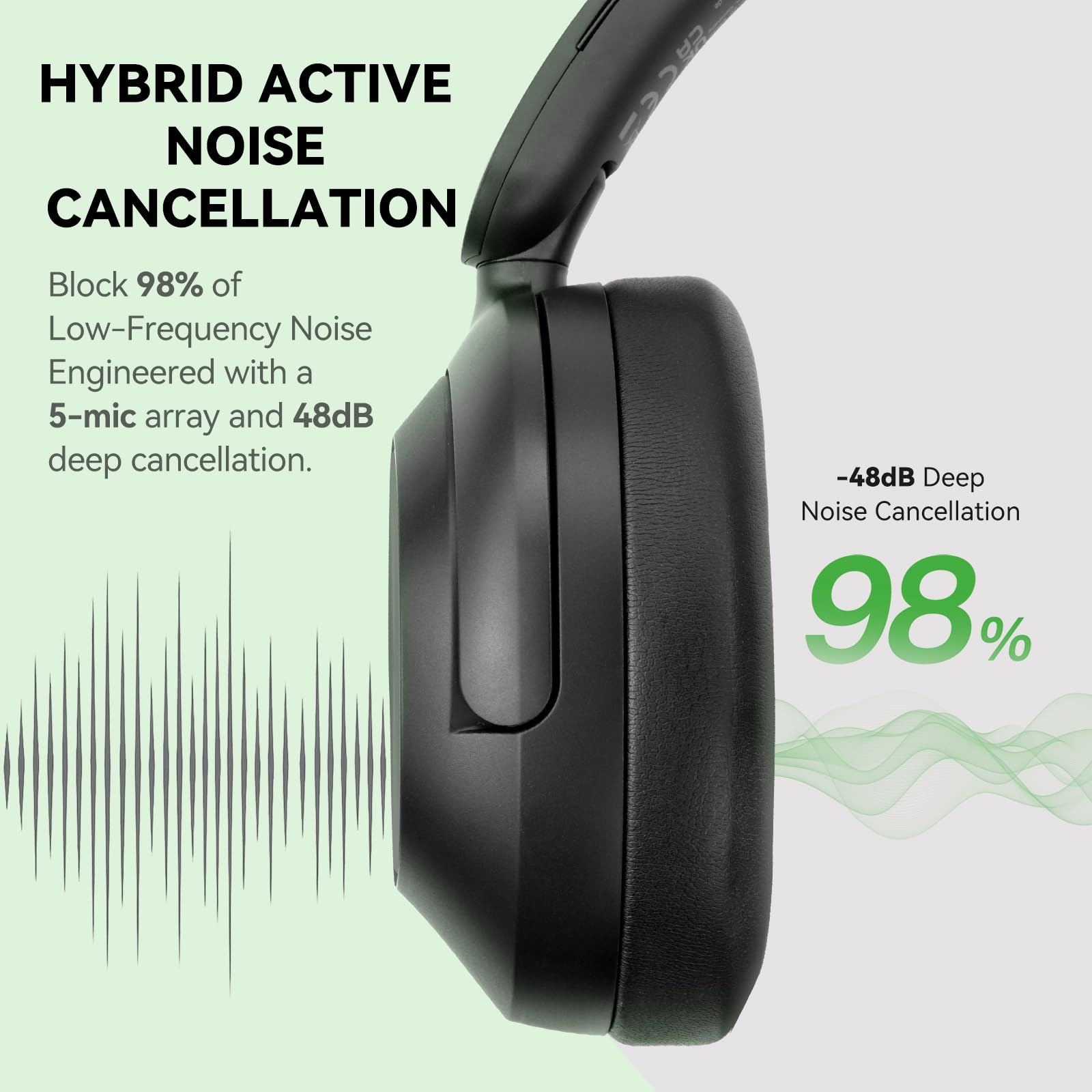 OneOdio Casque A6 à Réduction Active de Bruit Hybride, 75H Autonomie, sans Fil Bluetooth Circum-Auriculaires avec Son Hi-Res LDAC, Bluetooth 6.0, Contrôle par Application, pour Voyage, PC, Bureau