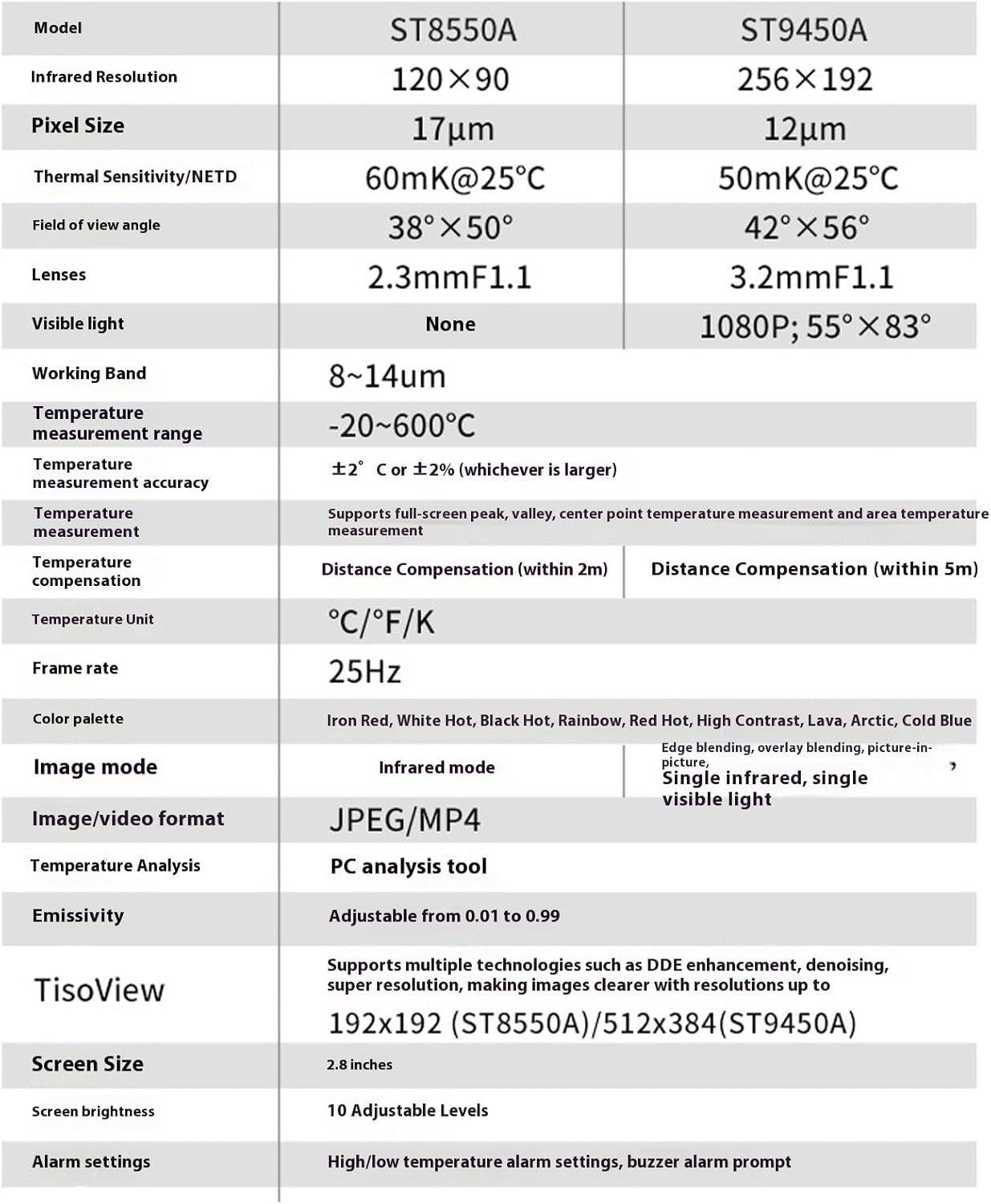 Thin Warm Picturing Camera Simple Task Live Data for Engineers and Technicians Professional Warm Picturing Instrument for Engineers