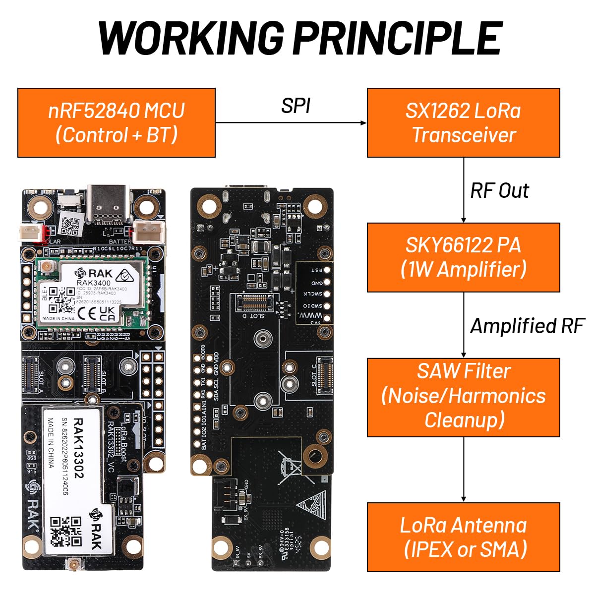 RAK WisMesh 1W 30dBm LoRa Booster Kit + antenna in fibra di vetro 6dBi
