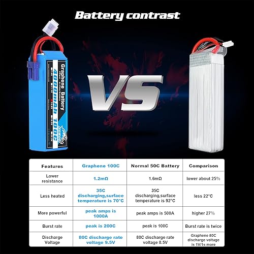 Miniatura 7 de YOWOO - Paquete de 2 baterías de grafeno 4S de 4000 mAh 100C 14.8 V Lipo con enchufe EC5 + bolsa segura YOWOO Lipo, gran espacio, altamente