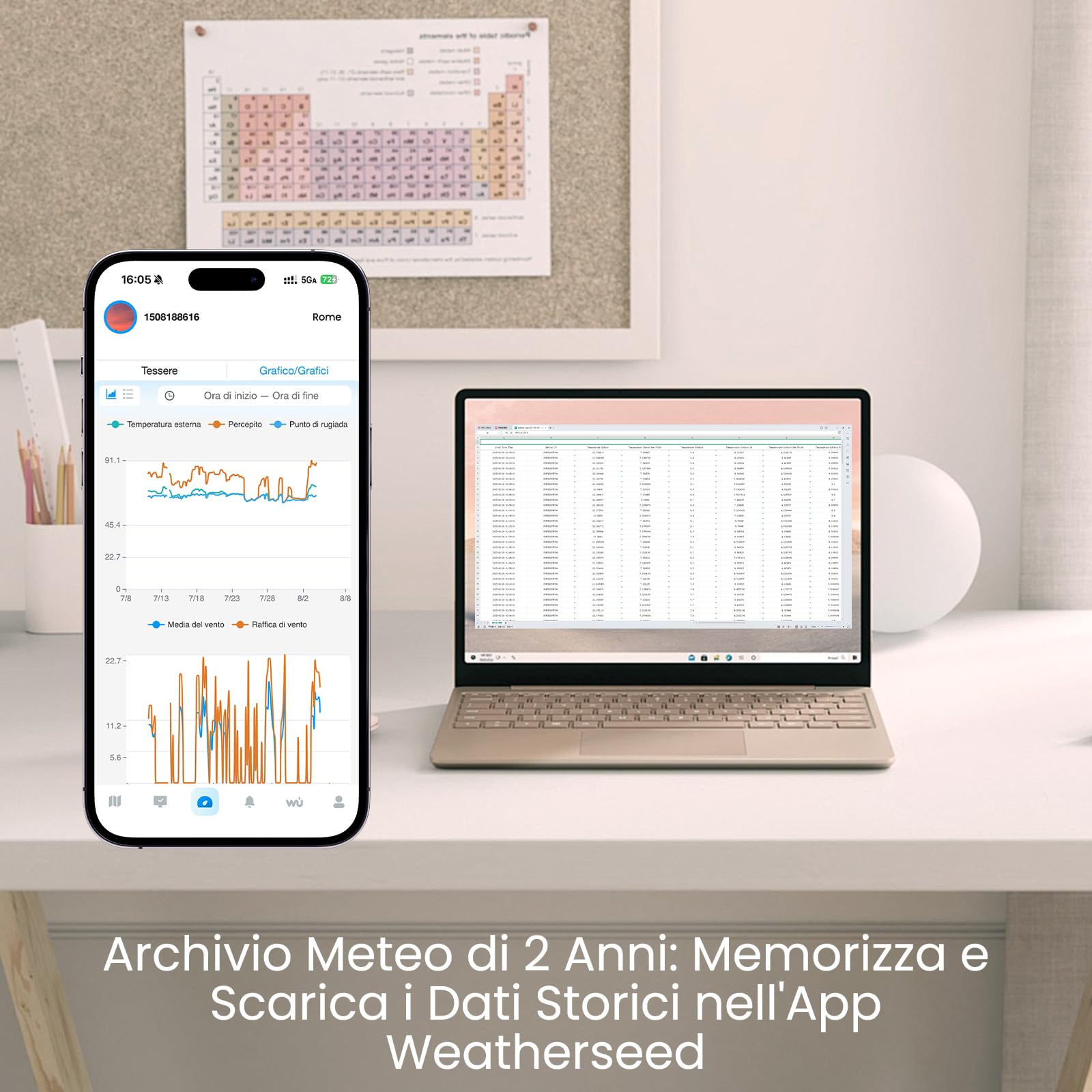Sainlogic Stazione meteorologica intelligente con WLAN, Previsioni meteo IA 24/7 di Weatherseed®, Avvisi APP ed Email, Pluviometro e Anemometro Digitale, Archiviazione dati di 2 anni (Solo 2.4 GHz)