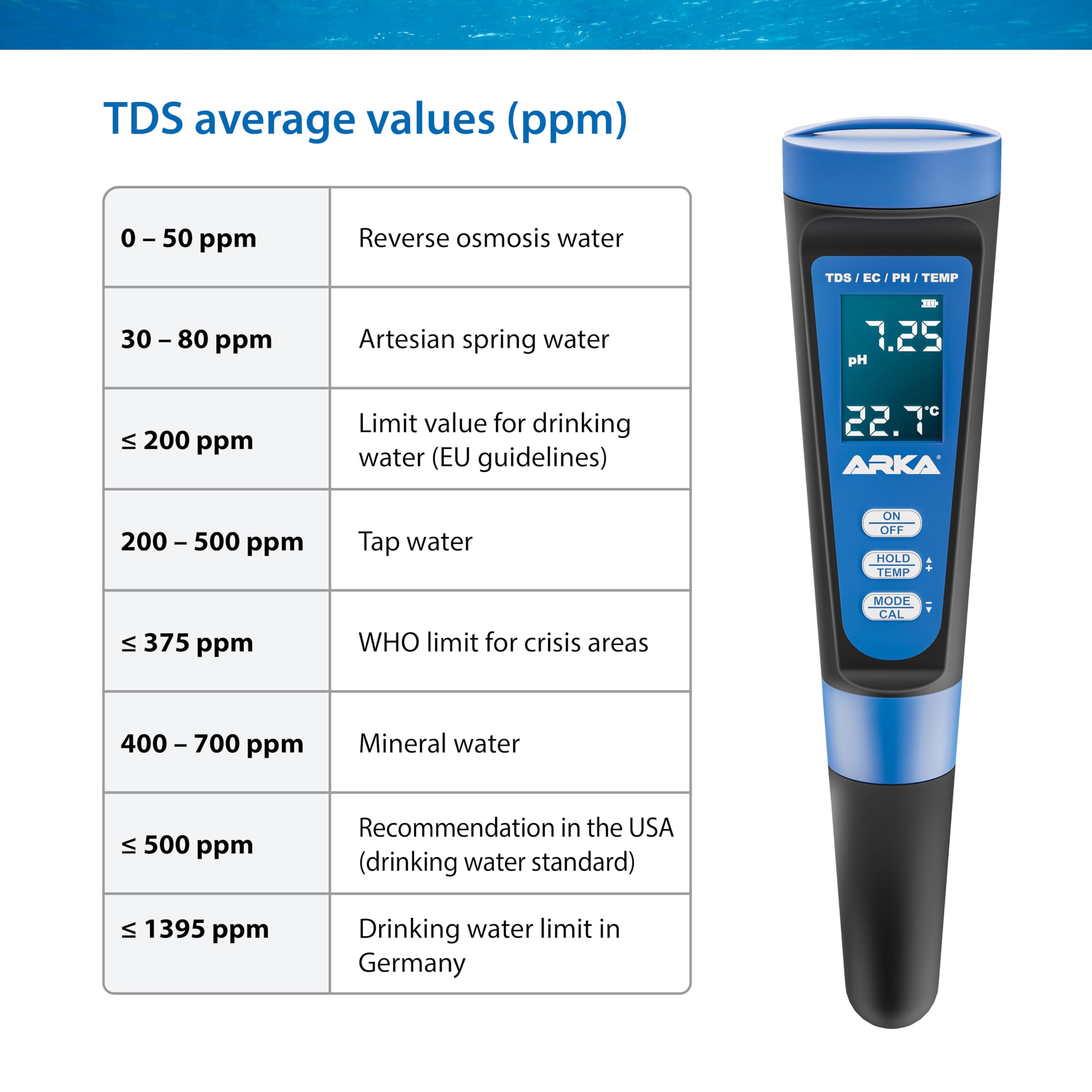 ARKA myAQUA pH/TDS/EC Meter - Testeur de qualité de l'eau pour pH, TDS, EC & température, Solution de calibrage Incluse, idéal pour Les Aquariums, Les piscines, Les bassins & l'eau Potable