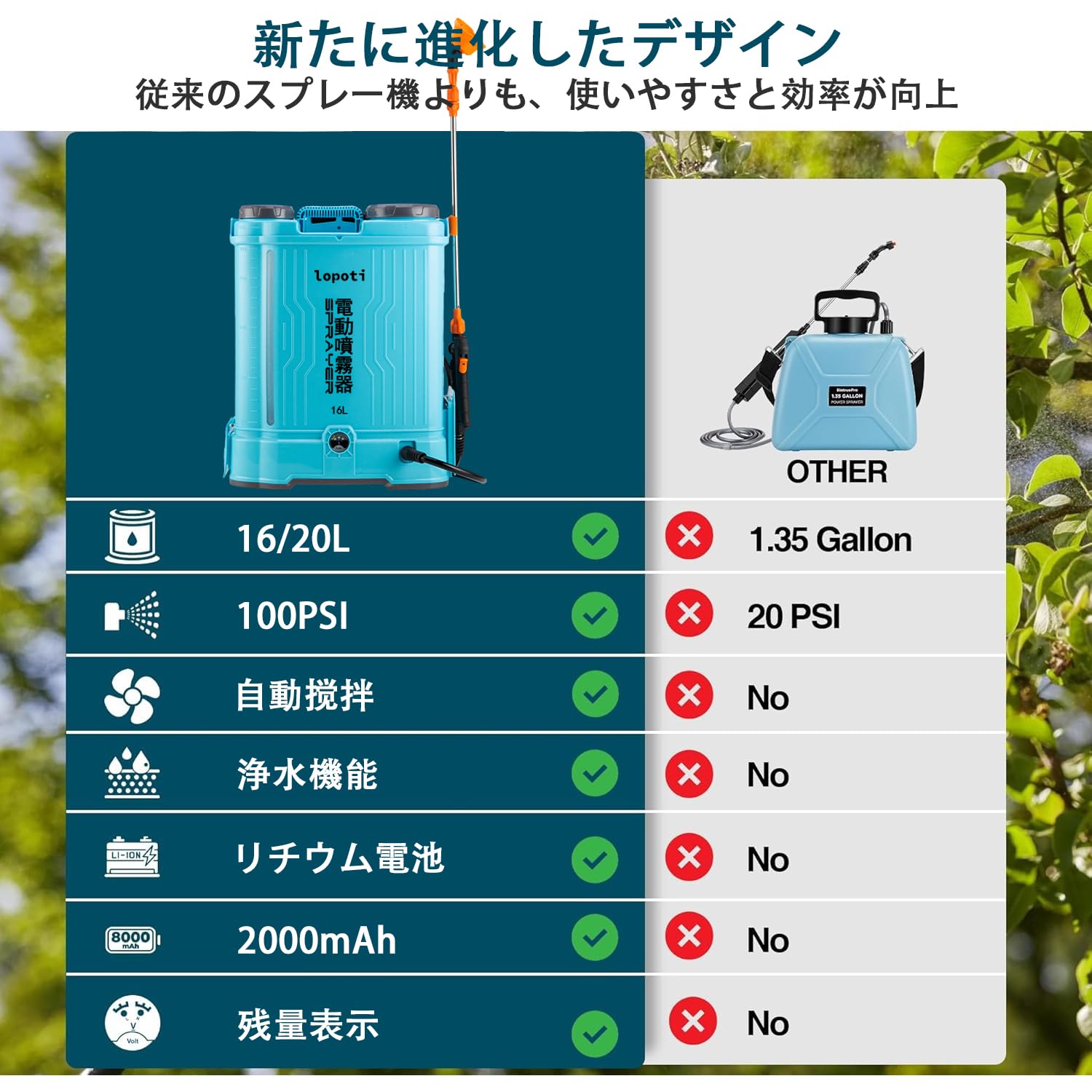 Amazon.co.jp: lopoti 電動噴霧器 背負い式 16/20L バッテリー式
