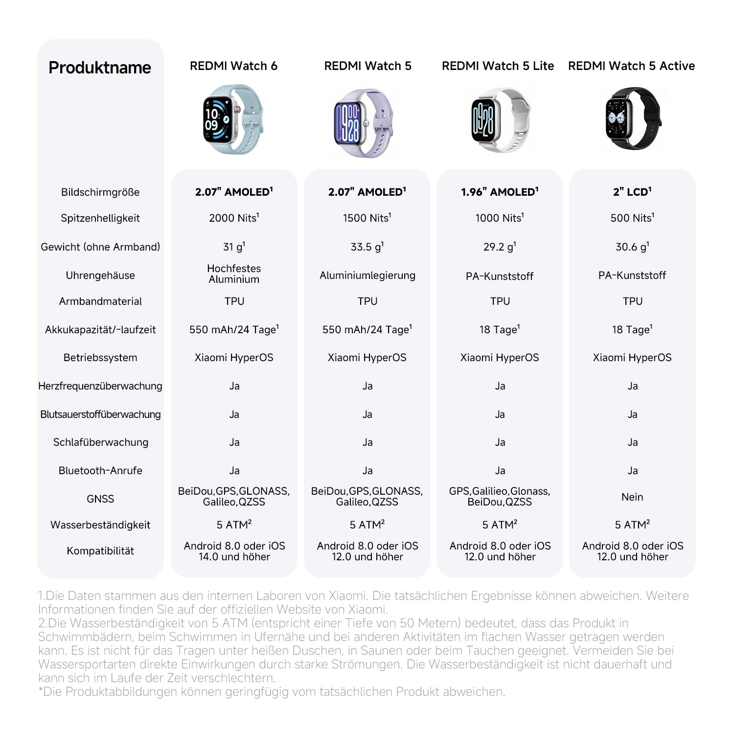 XIAOMI Redmi Watch 6 NFC, Smartwatch für Damen und Herren, 2.07'' AMOLED, Fitnesstracker mit Herzfrequenz-/Schlaf-, 150+ Sportmodi, 24 Tage Akkulaufzeit, 5ATM, GPS, Android&iOS, Black