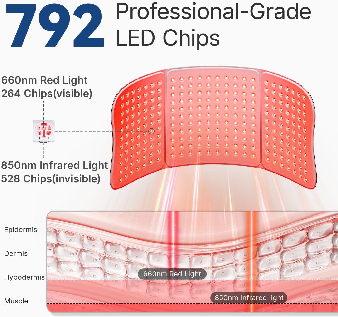 Large Red Light Therapy for Body, 264 Triple-Chip LEDs Red Light Therapy Mat Near Infrared 660nm & 850nm 30'' x 12'' for Full Body Pain Relief Joint Muscle 36W - Image 2