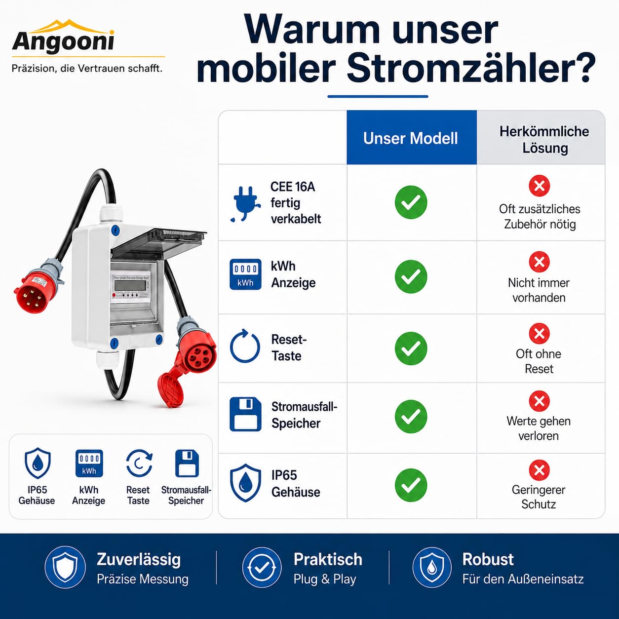 Angooni Digitaler Drehstromzähler 3 Phasen CEE 16A Mobiler Stromzähler MID | Energieverbrauch Stromverbrauch Messen Energie Monitor mit Display 2m Kabel IP68 für Camping Wohnmobil Baustelle