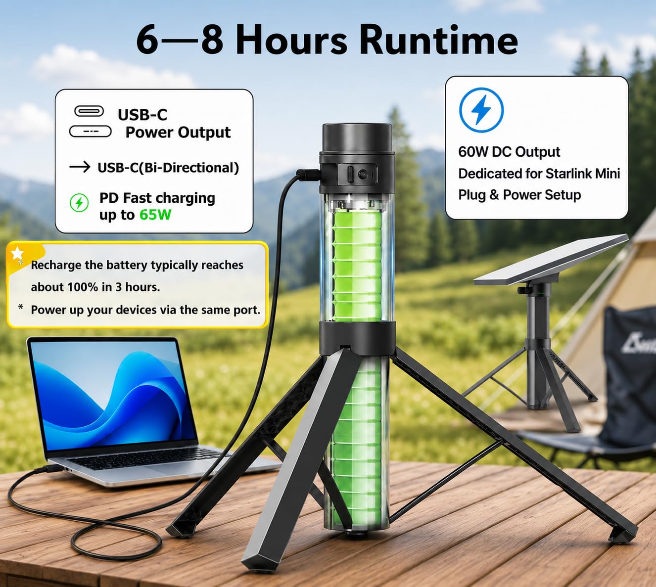 Elfcam - Solar Akku Set für Starlink Mini, 166,5Wh 45000mAh Powerbank mit faltbarem 40W Solarpanel, DC 30V Ausgang, USB-C PD 65W Mobile Stromversorgung für Camping, Wohnmobil, Van und Outdoor