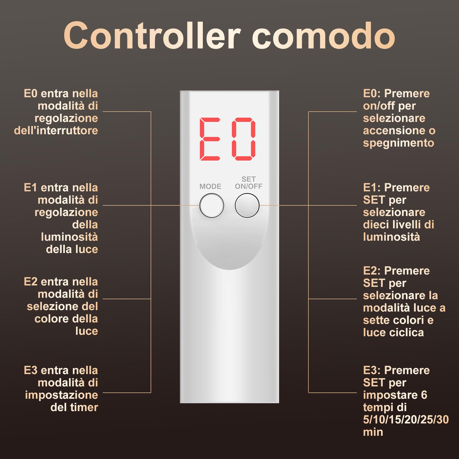 Profey Maschera Led Viso in 7 Colori, Led Mask ha Effetti Di Ringiovanimento Della Pelle, Antietà e Antirughe, Bianco Maschera Viso Led | 7 modalità, copertura uniforme, silicone, timer auto 5-30 min